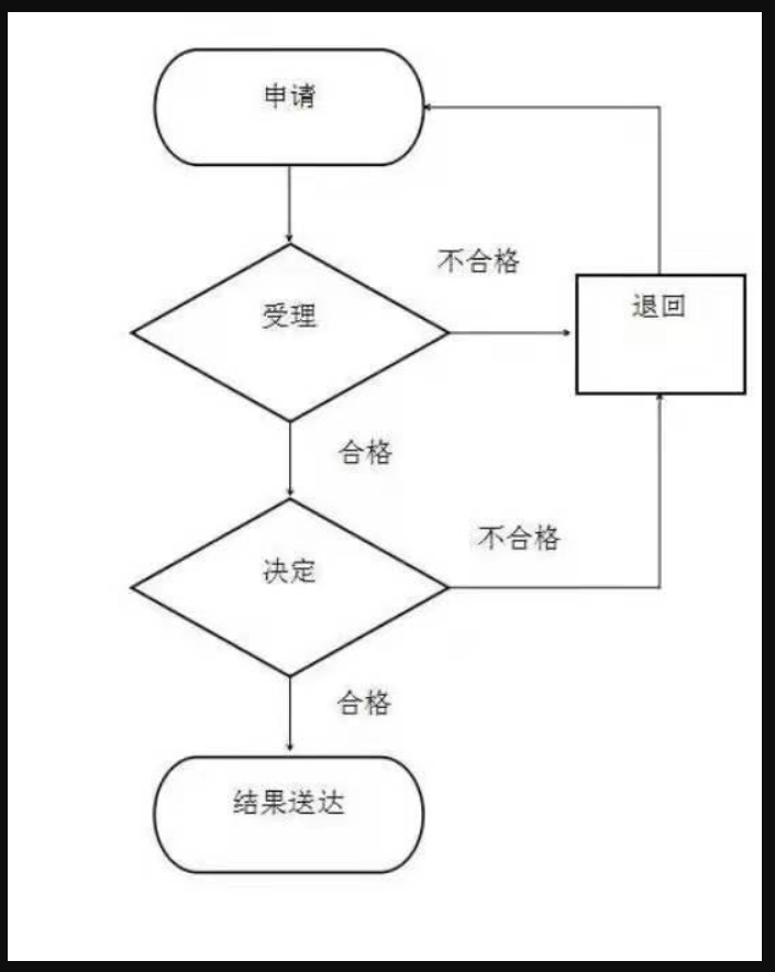 后台乡公共服务流程图
