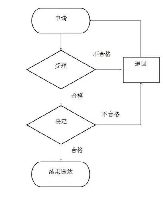 流程图4