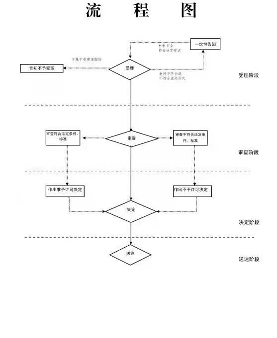 睢县潮庄镇计划生育关怀抚慰金流程图